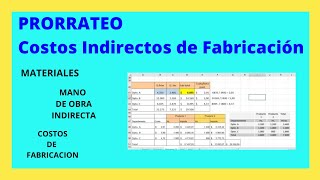 PRORRATEO de CIF 👉 Distribución de COSTOS INDIRECTOS de FABRICACION [upl. by Goggin]