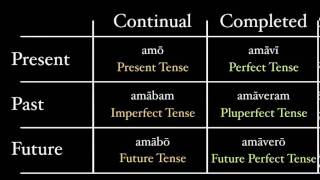 A Theory of Tenses [upl. by Abagael]