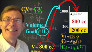 TP Préparation d’une solution diluée  Calcul du solvant à ajouter [upl. by Gerius733]