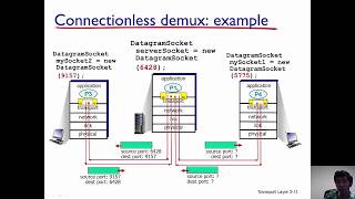 Transport Layer  Multiplexing and Demultiplexing [upl. by Thibaut]