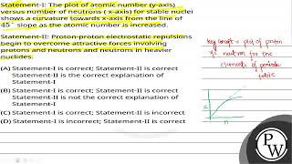 StatementI The plot of atomic number yaxis versus number of neutrons  xaxis for stable n [upl. by Natsrik370]