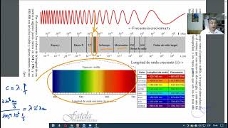 El espectro electromagnético las distintas frecuencias de ondas el espectro visible [upl. by Neelya544]