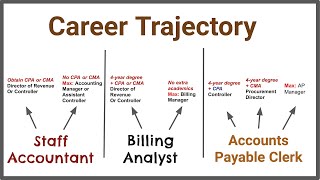 The Different Entry Level Accounting Jobs 6 Differences [upl. by Cranston]