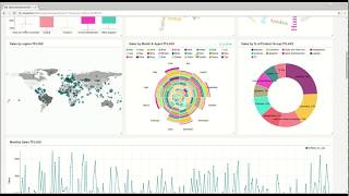 Apache Superset Interactive Sales Dashboard Demo 1 [upl. by Elenore536]