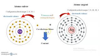 cours sur les semiconducteurs [upl. by Nester213]