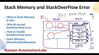 Stack Memory and StackOverFlowError in Java  Interview Question [upl. by Anitel759]