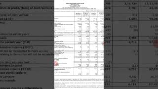 DIXON TECHNOLOGIES LTD Q1 RESULT 2024 OUT stockmarketnews sharemarketnews [upl. by Elahcim625]