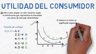 La utilidad del consumidor  Cap 27  Microeconomía [upl. by Jenica478]