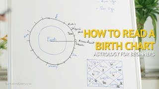 How to Read amp Draw an Astrology Birth Chart For Beginners [upl. by Thaddus598]