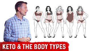 The Ketogenic Diet amp Body Type Tips Explained By DrBerg [upl. by Ed]