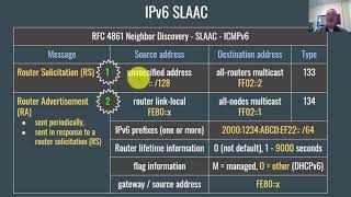 IPv6 Basics for Beginners [upl. by Tertias]