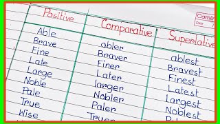 Positive Comparative and Superlative Degree in English 15 WordsPositive Degree with Pronunciation [upl. by Ellett]