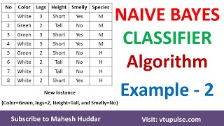 2 Solved Example Naive Bayes Classifier to classify New Instance  Species Example by Mahesh Huddar [upl. by Limemann]