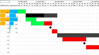 Excel Gantt Diagramm erstellen 20  bedingte Formatierung Kalenderwoche Meilenstein Vorlage [upl. by Notgnirrac]