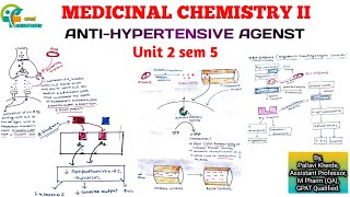 AntiHypertensive drugs  Medicinal Chemistry II  Unit 2 Sem 5th B Pharm [upl. by Kristal754]