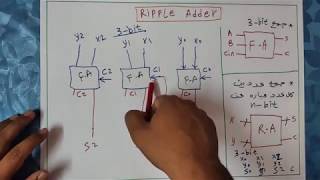 الجامع الكامل المتوازي Ripple Adder [upl. by Nujra]