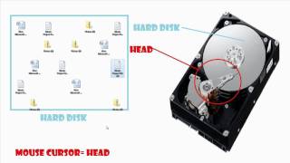 How Disk Defragmenter Works In Simplified Terms [upl. by Berardo]