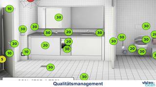 Visionclean  Handbuch für Reinigungskräfte [upl. by Ytteb960]