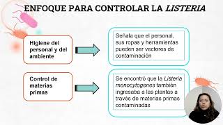 Actividad4 Listeria Monocytogenes [upl. by Nayab]