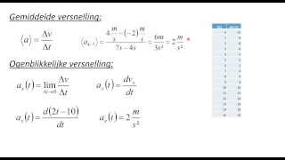 Kinematica 2 Bewegingen beschrijven [upl. by Camm580]