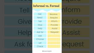 Informal vs Formal English english learnenglish [upl. by Amin]