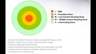 Concentric Zone Model Theory and its Limitations [upl. by Ahsinnor645]