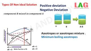 CLASS 12 SOLUTIONS Ideal and Non Ideal solution amp azeotropes [upl. by Ntsuj]