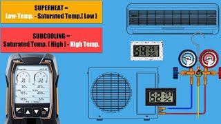 มาอ่านค่า Superheat And Subcooling [upl. by Antonella539]