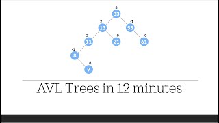 AVL Trees Simply Explained [upl. by Htiffirg]