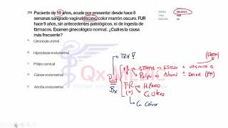 Bancos  3 RM19 3V DIA 2 GINECOLOGIA PREGUNTAS 264 AL 303 de Qx Medic on Vimeo [upl. by Nelaf]