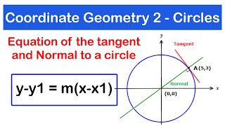 Equation of a Tangent and Normal to a Circle  Lesson 4  SHS 1 ELECTIVE MATH [upl. by Blasien]