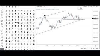 Volatility 75 Analysis📌💯 [upl. by Ham]