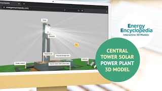 Solar power plant 3D online model [upl. by Ihsorih]