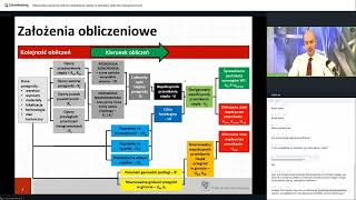 Obliczanie współczynników przenikania ciepła na potrzeby obliczeń energetycznych [upl. by Macmullin728]