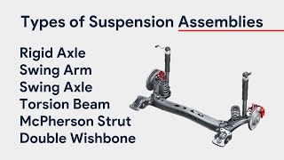 Types of Suspension Assembly  MacPherson Strut Doublewishbone Swing Axle amp Arm Torsion Beam etc [upl. by Niatsirhc]