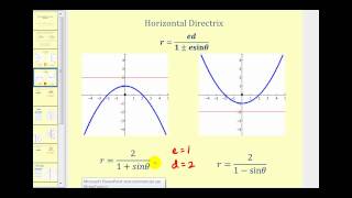 Graphing Conic Sections Using Polar Equations  Part 1 [upl. by Evetta780]