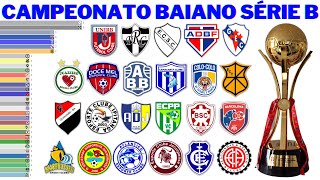 Campeões do Campeonato Baiano  Segunda Divisão 1922  2021 [upl. by Mensch368]