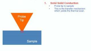 Scanning Thermal Microscopy Basics  Part 1 of 3 [upl. by Pitts173]