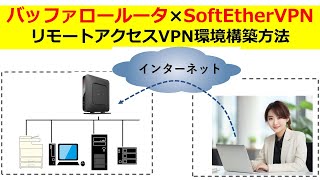 バッファロールーターとSoftetherVPNを連携してリモートアクセスVPN環境を構築する [upl. by Tiphany]