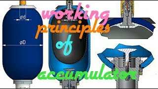 Working principles of accumulator [upl. by Harhay845]