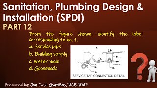 Part 12 Sanitation Plumbing Design amp Installation  Master Plumber Licensure Exam  JON GONTIÑAS [upl. by Anaidni774]