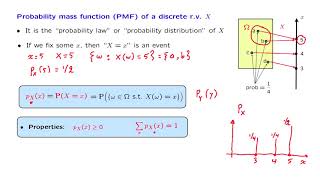 L053 Probability Mass Functions [upl. by Berthold]