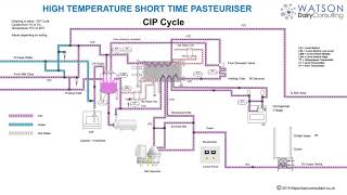 Milk Pasteurizer [upl. by Anival]