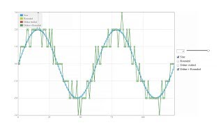 Audio Dither Explained [upl. by Noffihc]