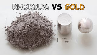 Rhodium VS Gold  historical data economy  financy [upl. by Swain]