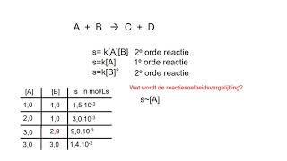 Reactiesnelheid vwo eerste orde en tweede orde reacties [upl. by Nywled]