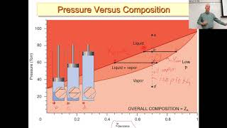 PXPhase Diagram Isopleth Behavior 5381 2019 [upl. by Deacon]