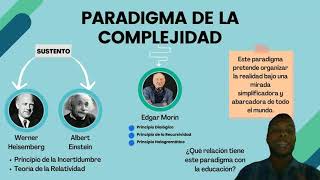 Paradigma de la Complejidad  Edgar Morín [upl. by Sloan]