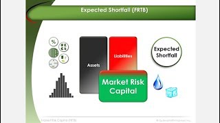 Expected Shortfall  FRTB [upl. by Karine552]