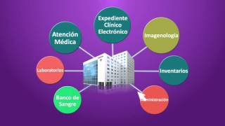 Informática Medica Sistema de gestión hospitalaria y Historia Clínica Electrónica [upl. by Esirrehc]